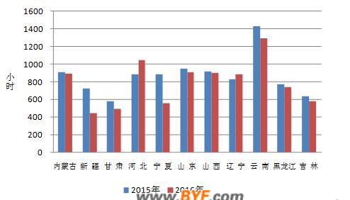 中電聯(lián)公布2016年1-5月份電力工業(yè)運(yùn)行簡(jiǎn)況 