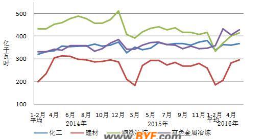 中電聯(lián)公布2016年1-5月份電力工業(yè)運(yùn)行簡(jiǎn)況 